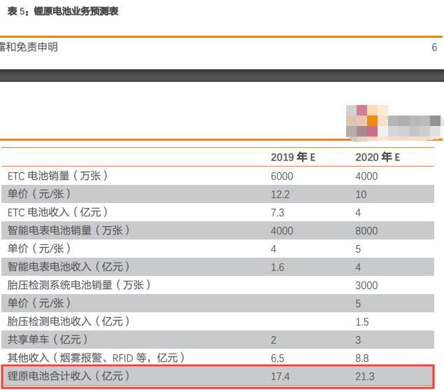 固态电池龙头亿纬锂能第一名,锂原电池龙头之亿纬锂能
