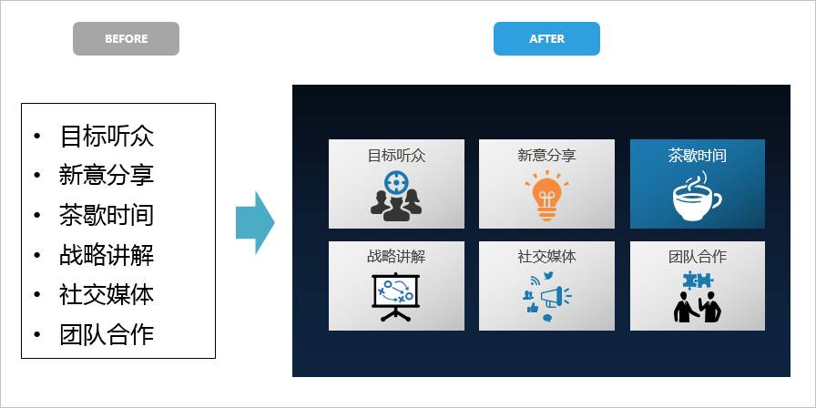 当PPT中只有一句话的时候提取重点照样可以做成PPT