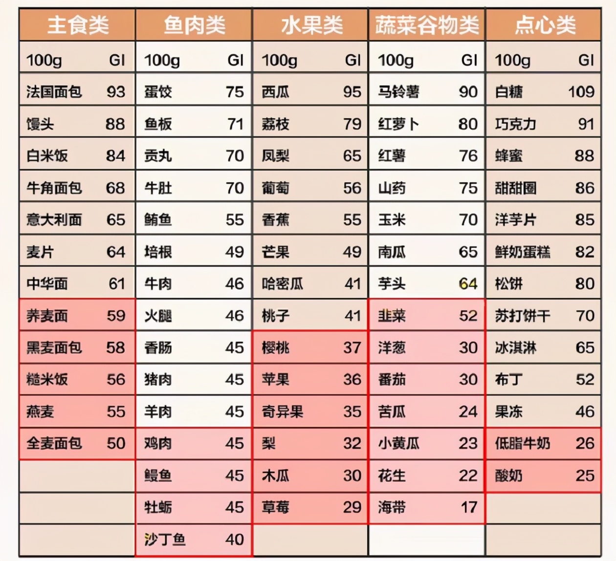 减脂常犯的十大禁忌,减脂要避免的食物
