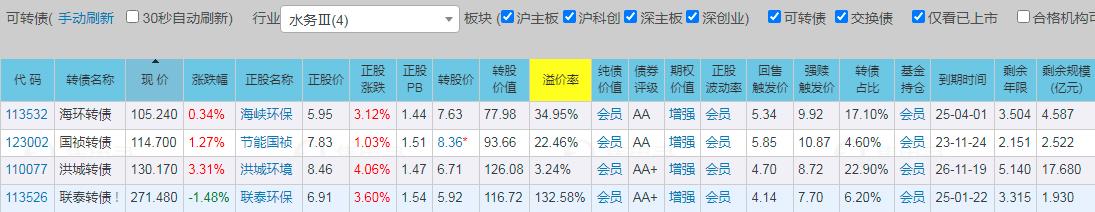 环保转债性价比高有哪些,可转债股票的价值