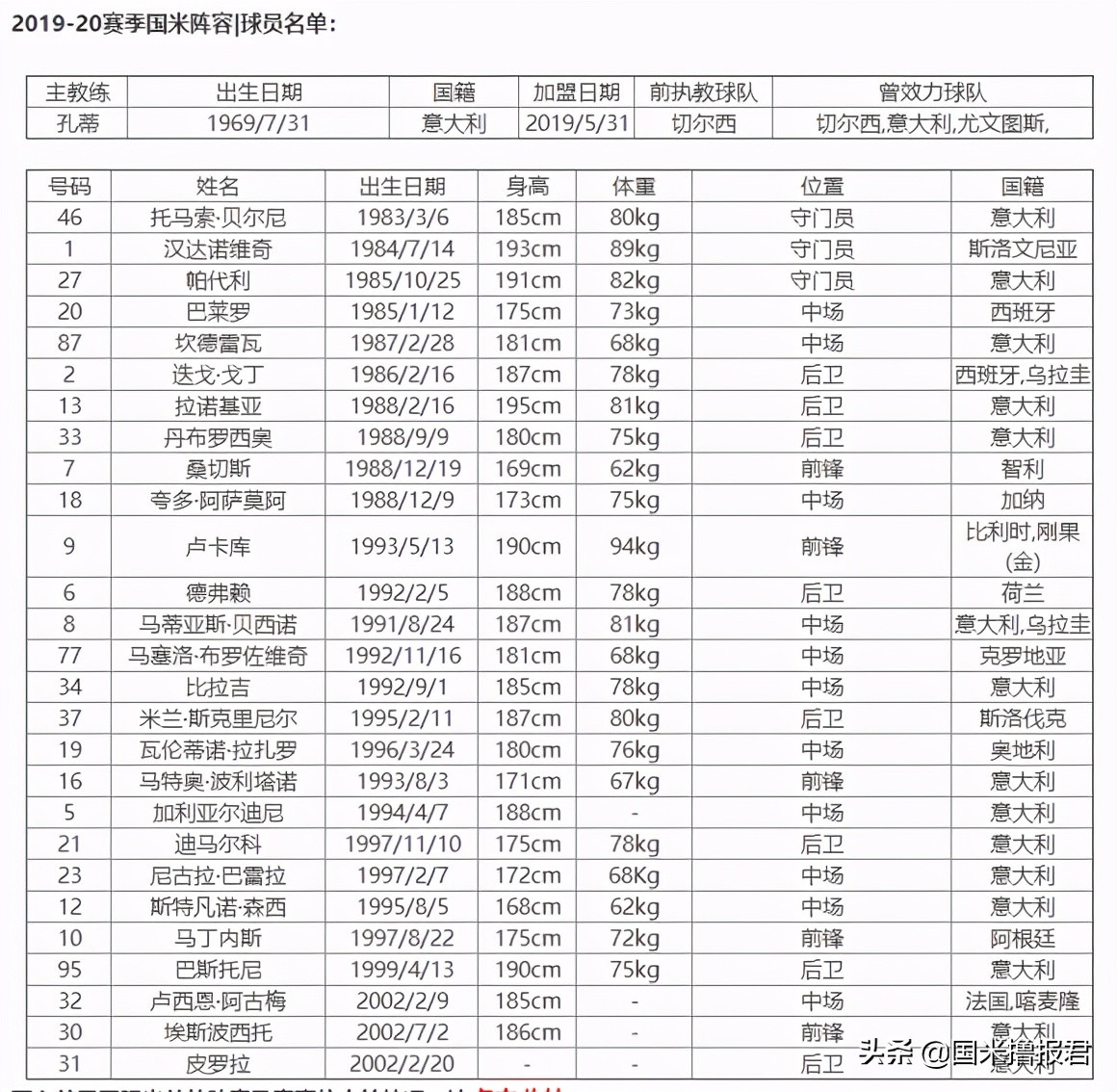 从夏朝建立到唐朝建立,从历史开端到建立王朝