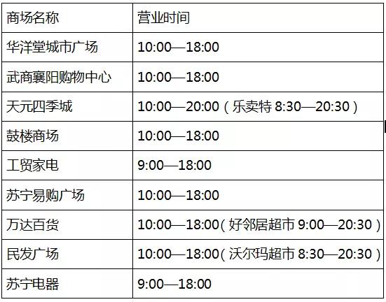 万达百货什么时候可以正常营业,万达广场和苏宁百货