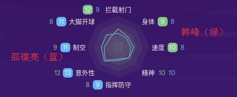 fm2020门将排行,fm2020前锋