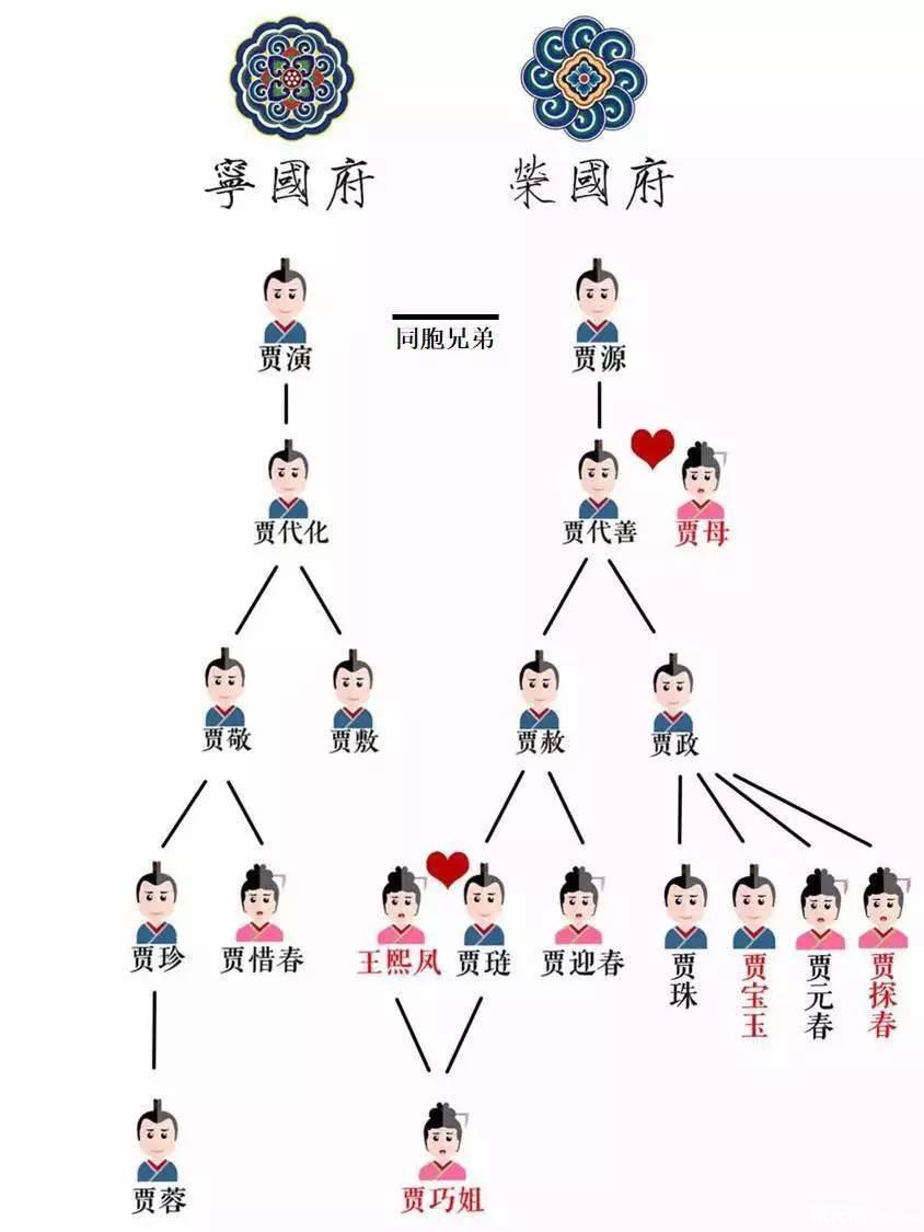 如何才能真正读懂红楼梦,看红楼梦的人情世故