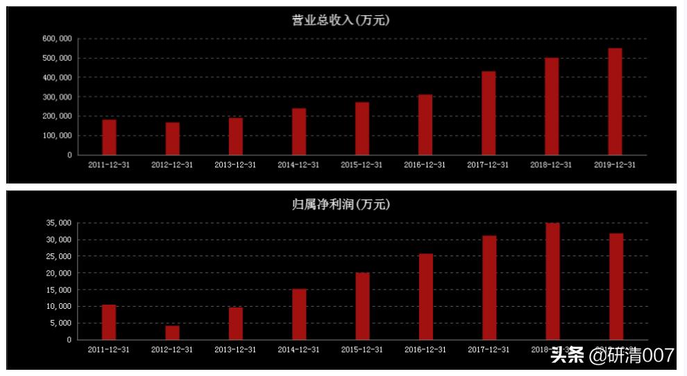 特斯拉供应商龙头股,特斯拉储能与银轮股份