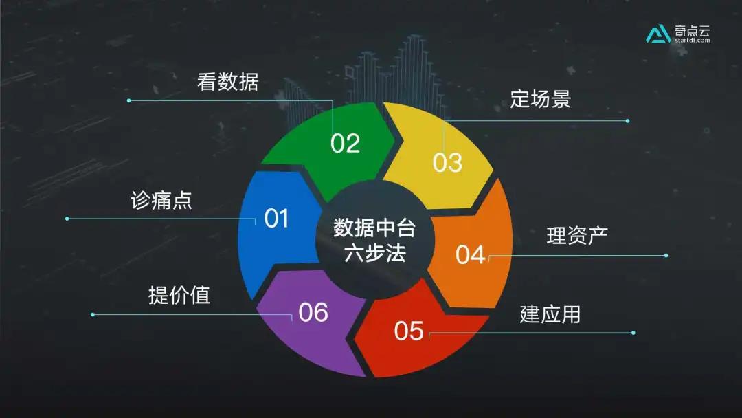 腰部零售企业需要数据中台吗？