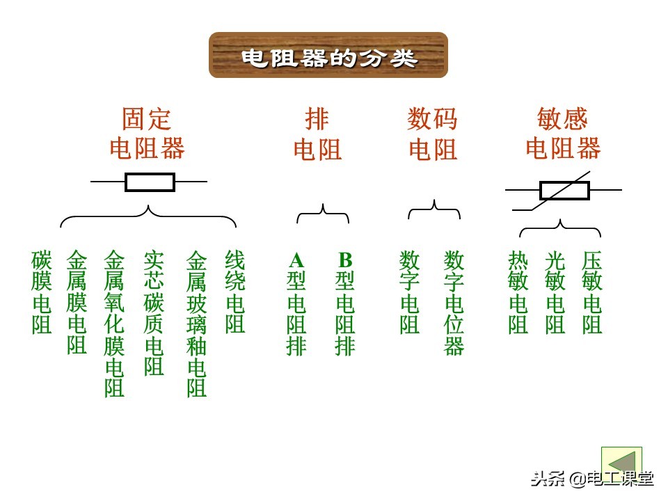 色环电阻第一环识别方法,图文并茂教你识别色环电阻的方法