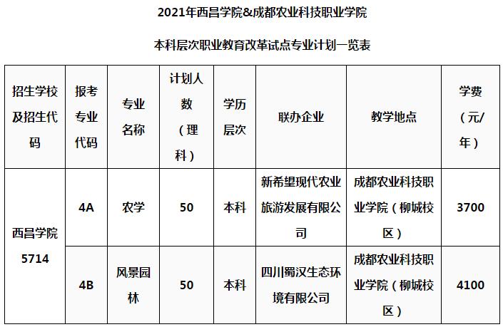 成都农业科技职业学院2021单招线,农业科技职业学院录取分数线