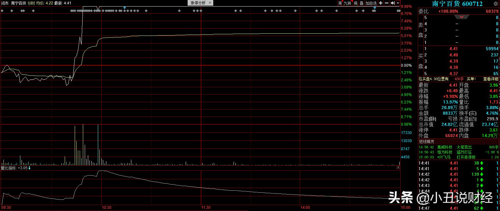 控股南宁百货！他卖菜起家，曾血洗南玻A、挑战董明珠、举牌万科