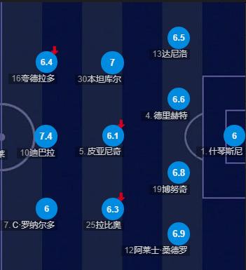 不注重研究历史的表现,尤文图斯不敌里昂