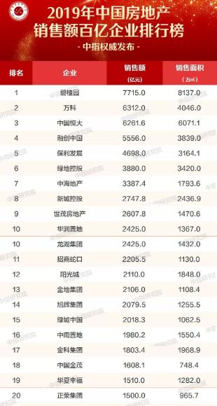 地产最新负债率,中南负债率2021