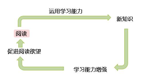 阅读：二十岁的*局破**之路，低成本高回报的个人投资