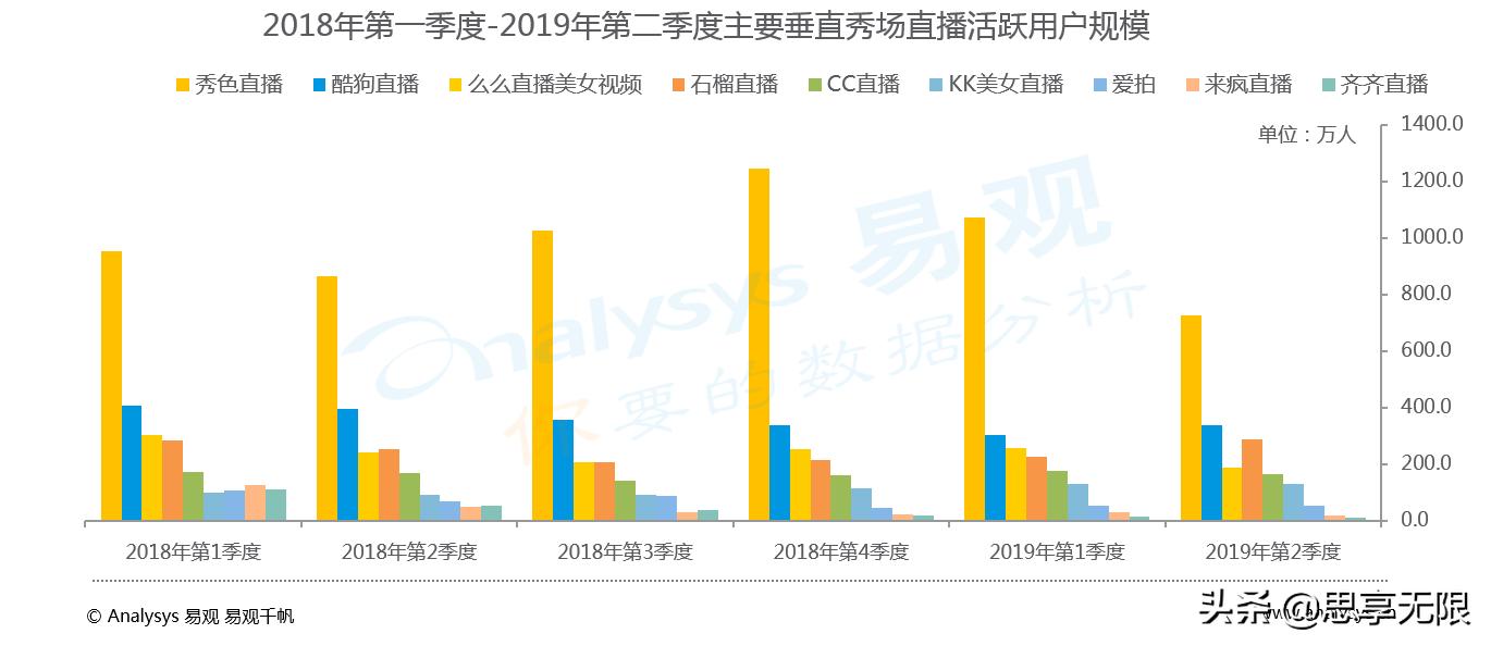 易观分析中国直播,易观最新直播视频