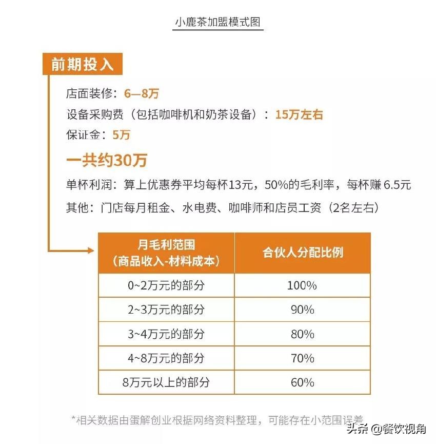 瑞幸小鹿茶前景,瑞幸小鹿茶优点和缺点