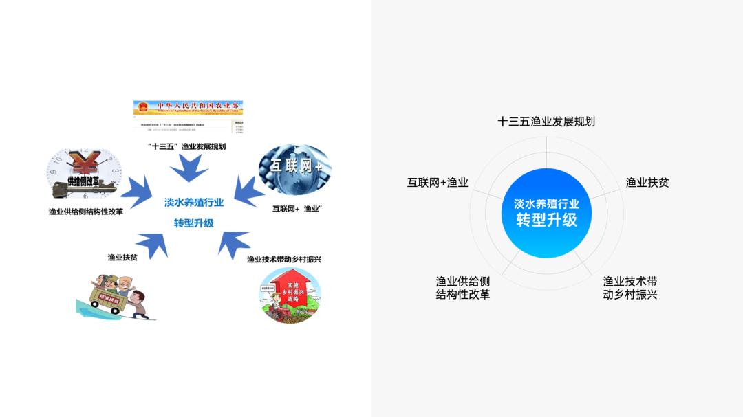 创业路演ppt大概多少页合适,创业路演ppt风格