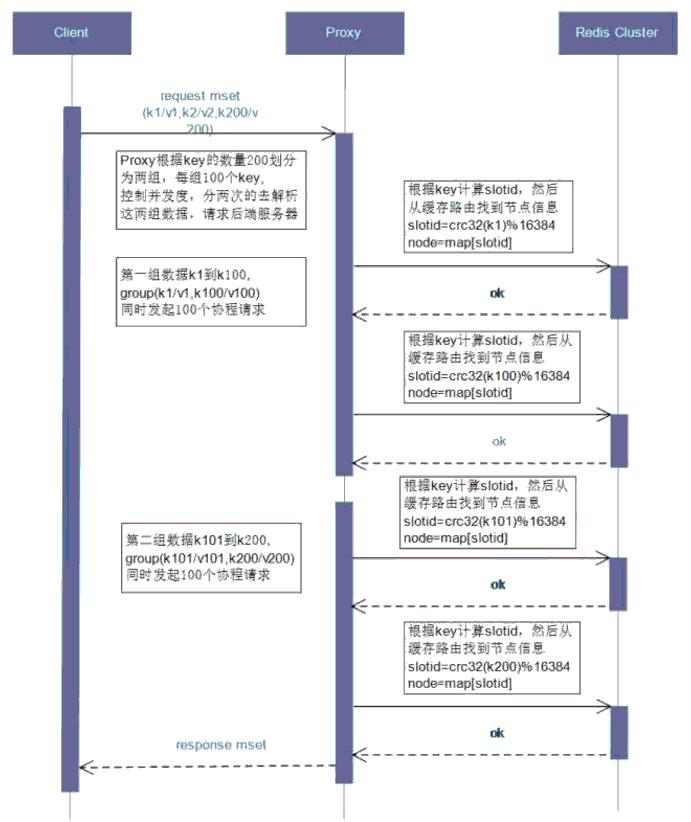 优酷土豆刷什么固件,优酷redis