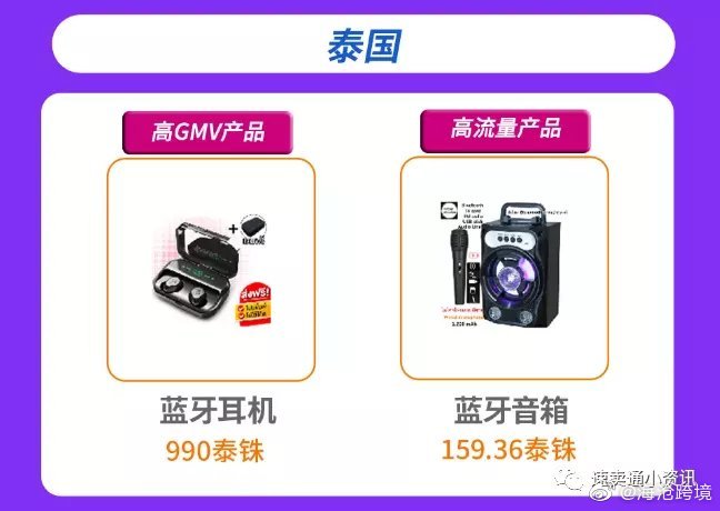 泰国跨境电商市场调研报告,shopee泰国跨境店铺怎么选品