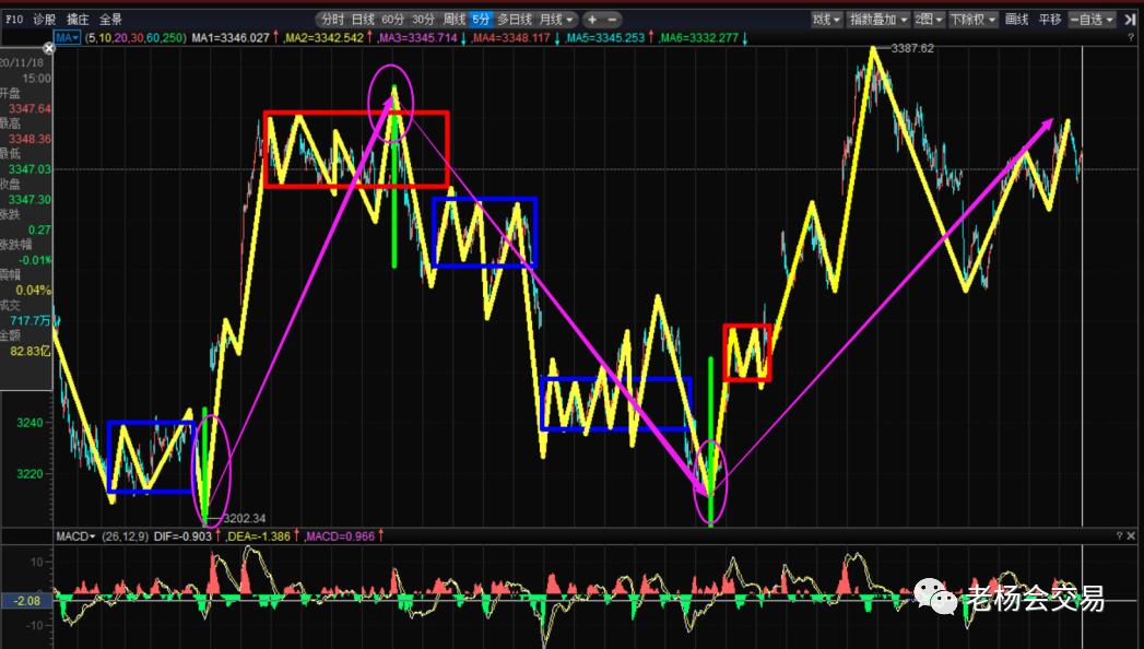 线段的划分标准,线段的划分标准干货