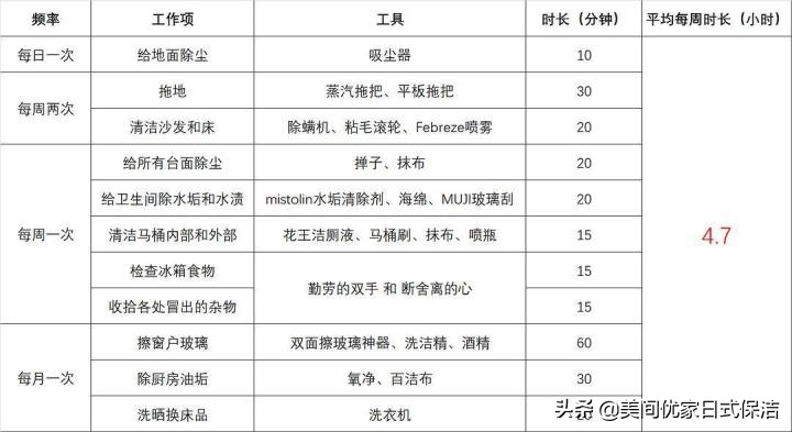 租房大扫除清洁神器,租房清洁