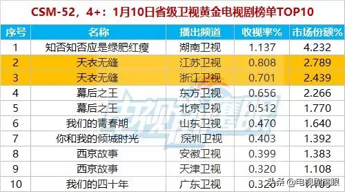 天衣无缝导演李路作品,天衣无缝电视剧李路