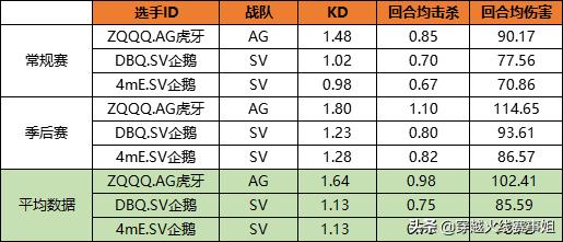 最强矛与盾的对垒:细说S16总决赛每位选手的优劣势