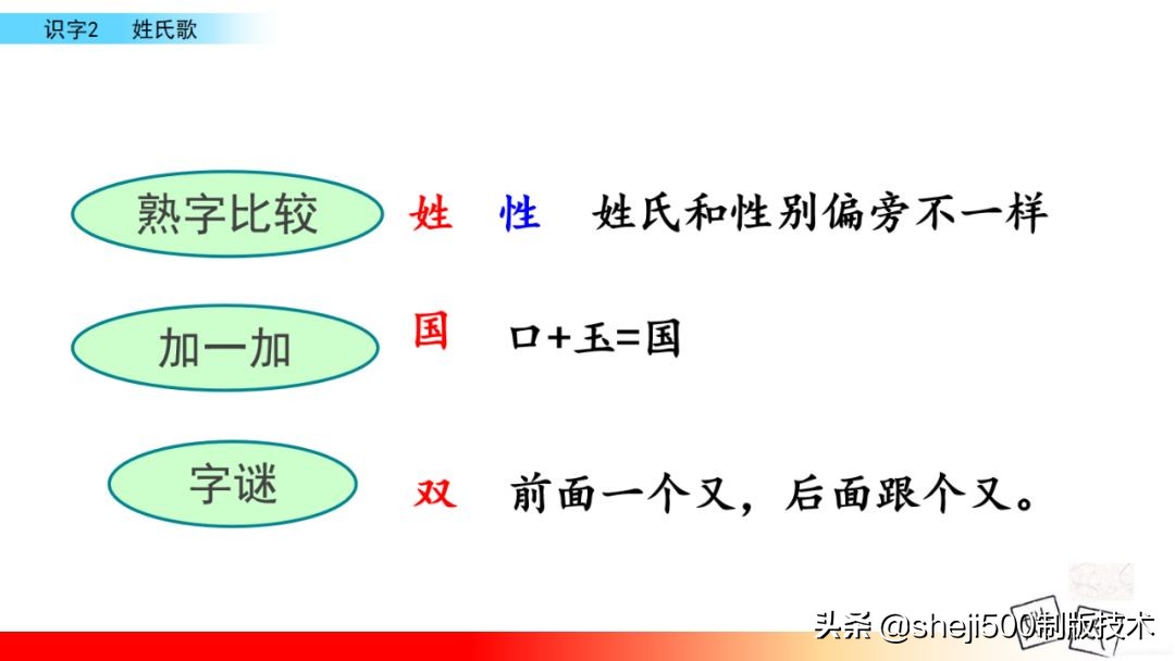 一年级下册语文识字2姓氏歌笔记,一年级下册第2课姓氏歌课堂笔记
