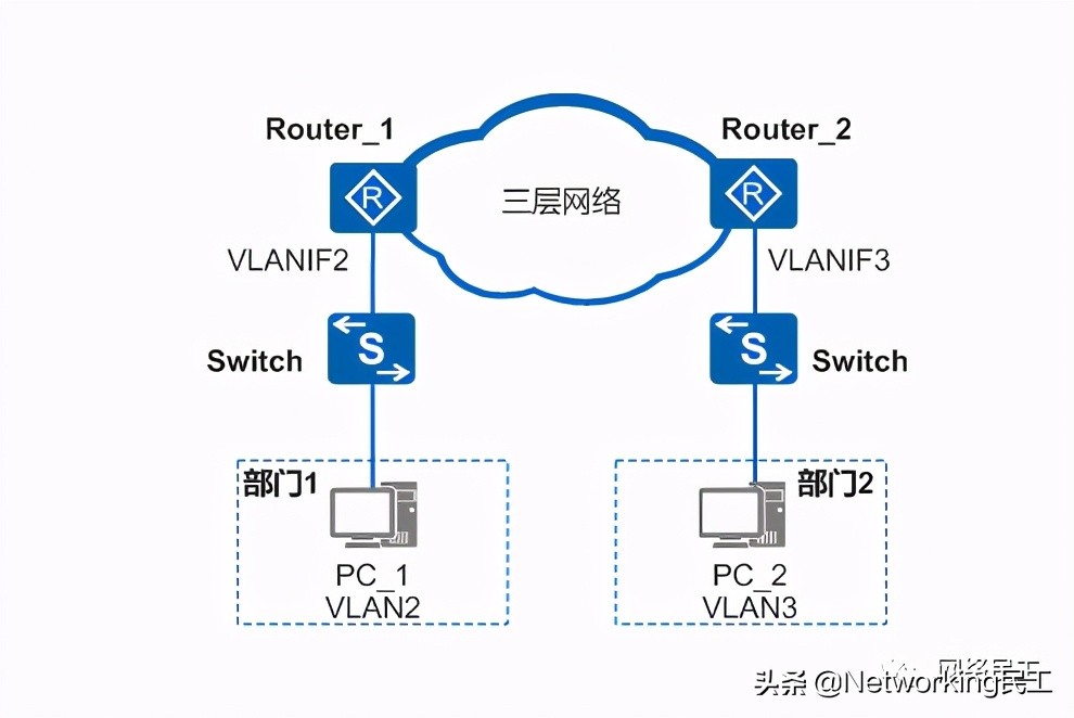 网络连接设备过多怎么处理,处理网络故障的最好办法