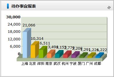 物流行业用泛微OA系统,轻松应对“双11”