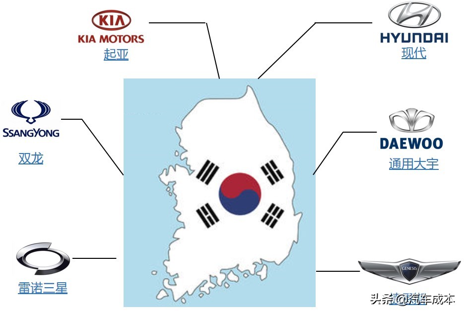 丰田集团旗下品牌汽车系列大全,上海汽车集团旗下品牌图片
