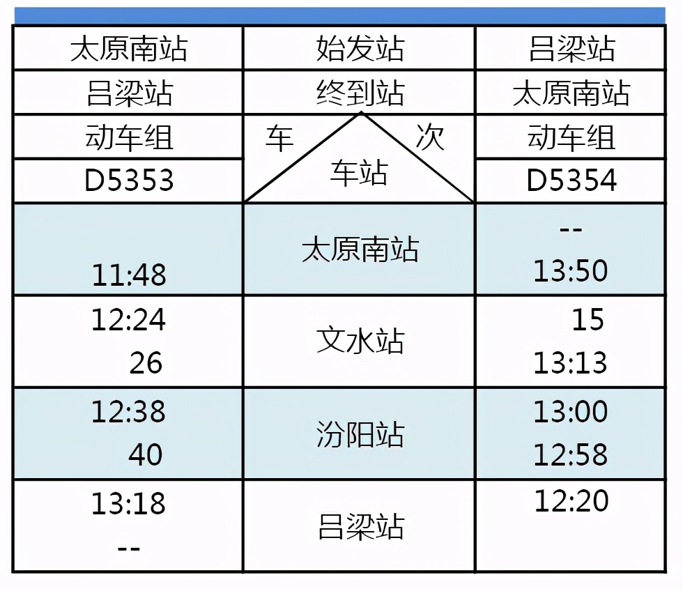 d34动车时刻表线路图,最新全国轨道交通线路图
