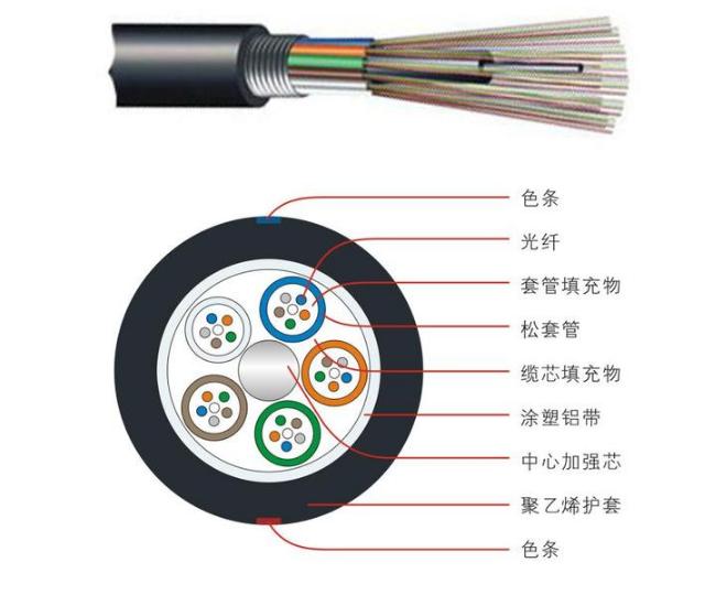 光纤与卫星通信的理解,皮线光缆与光纤区别
