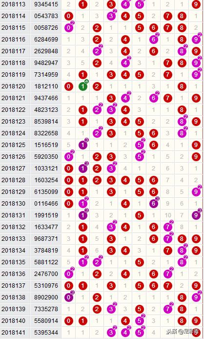 七星彩中10元头奖得多少钱,七星彩爆出7注391万头奖