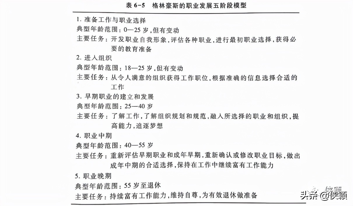 职业认知与职业发展规划,未来的职业发展方向及职业目标