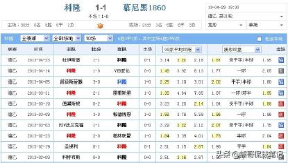 足彩爆冷比分实单,足彩冷门绝密分析大全