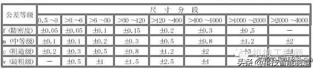 机械设计公差与配合标准表解读,机械基础公差与配合知识