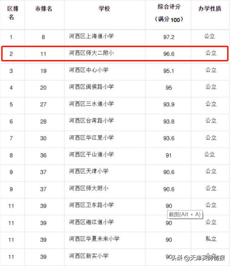 天津国展西学校板块,国展板块和海河教育园