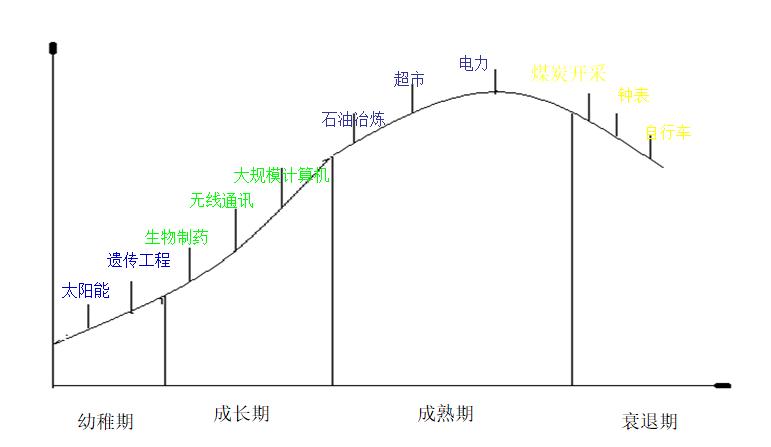 股票的基本面分析是分析哪些,行业基本面分析直播