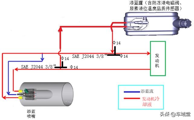 浅谈汽车国六,一篇文章让你了解国六车