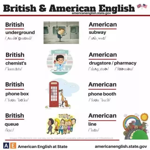 甯哥敤鐨勬槸鑻卞紡鑻辫杩樻槸缇庡紡鑻辫,鑻卞紡鑻辫涓庣編寮忚嫳璇殑涓昏鍖哄埆