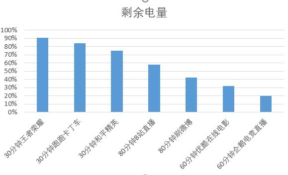 荣耀20pro麒麟980高通骁龙865,荣耀20麒麟980游戏测评