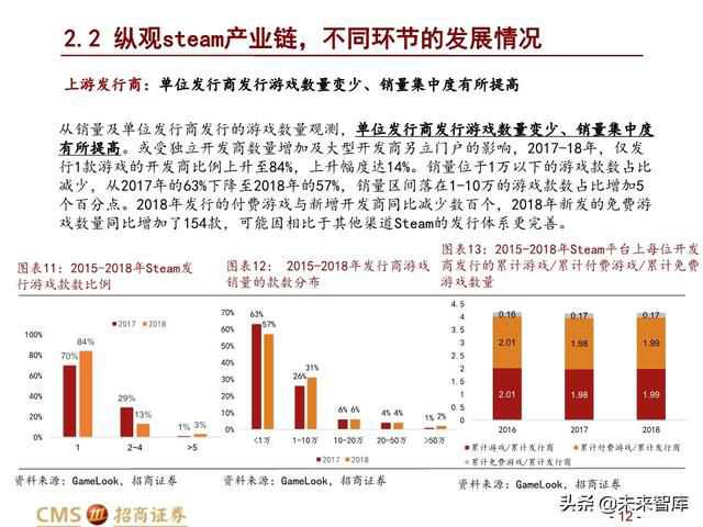 steam最新游戏发行计划,全球第一游戏steam