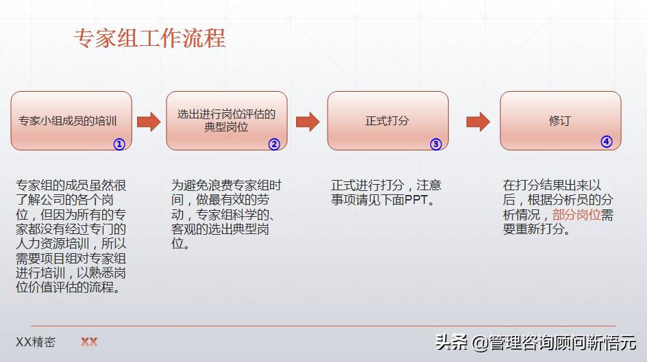 制造业薪酬设计图,制造业企业薪酬怎么设计