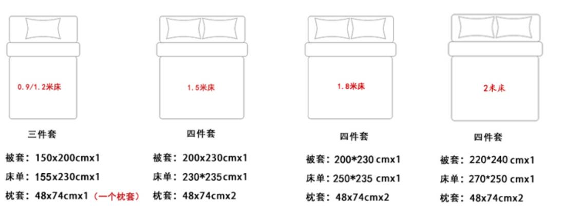 床上四件套哪种面料最好,床上四件套面料