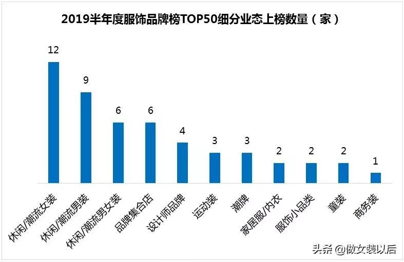 热门女装品牌排行榜前十名,流行女装品牌排行榜前十名有哪些
