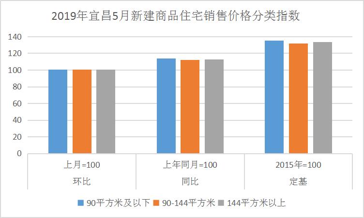 宜昌二手房降价高峰下降了多少,宜昌的二手房多少钱一平方