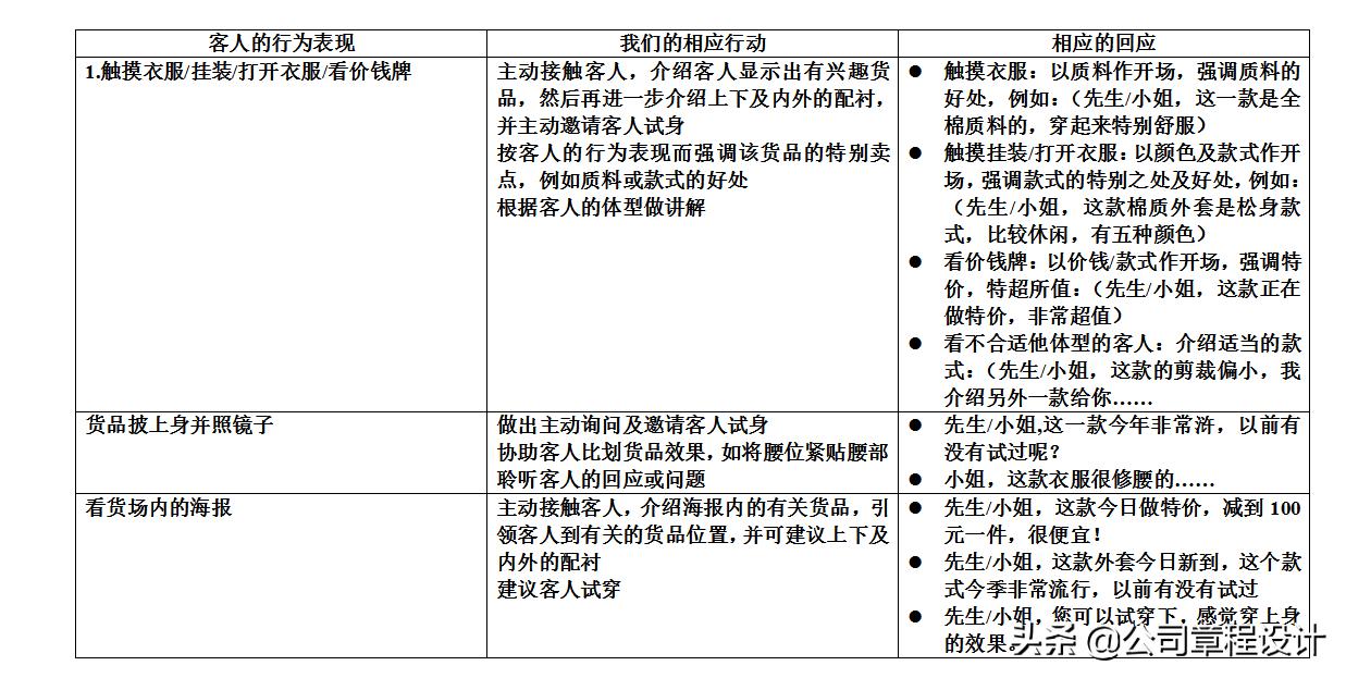 服务手册完整版,服务行业法律法规教材