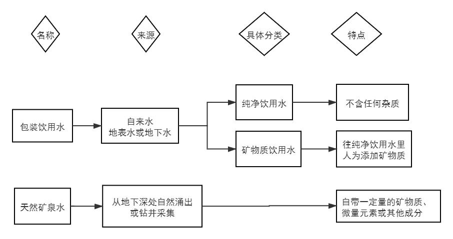 世界上最贵的矿泉水68万一瓶,世界上最贵的矿泉水68万