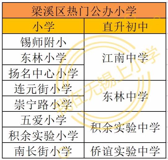 学区转学学籍在哪,学区房转学