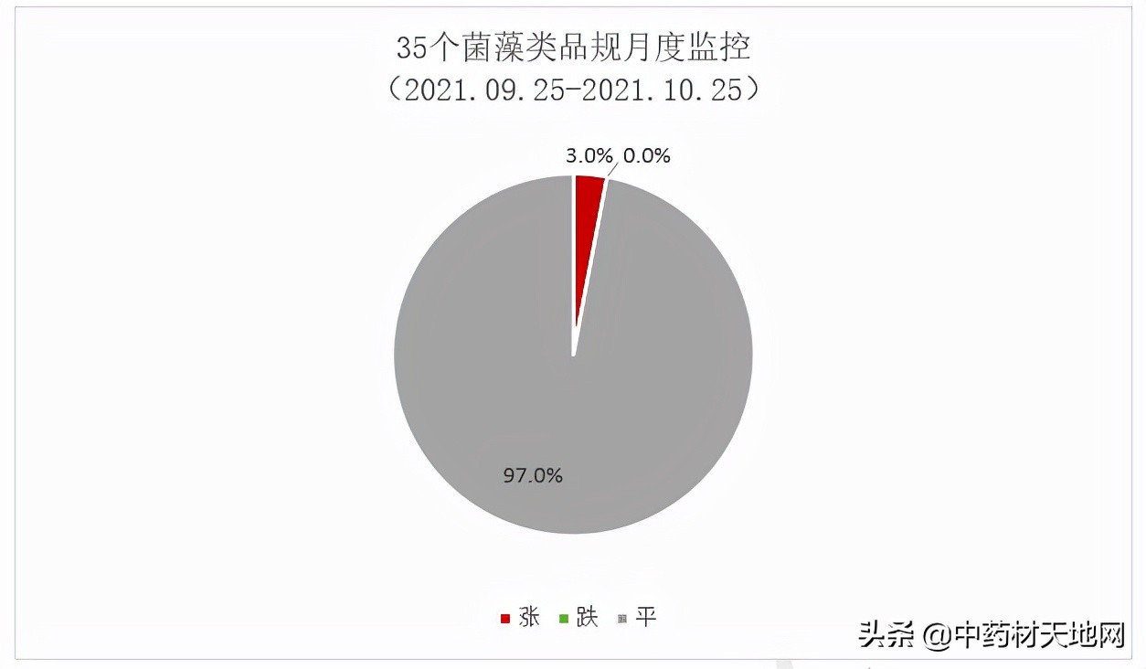 2021年中药材收购价格表,2016-2020年中药材价格趋势