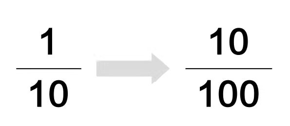 智云通crm客户管理,智云通crm为什么要做客户细分